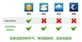 光導(dǎo)照明3 光導(dǎo)照明3