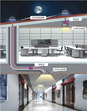 太陽(yáng)光導(dǎo)入照明 太陽(yáng)光導(dǎo)入照明