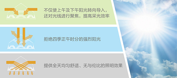無電照明系統(tǒng)-鉆石形采光器設(shè)計(jì)理念