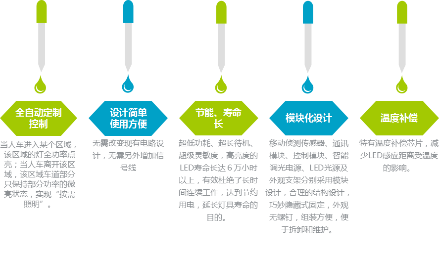 LED智能照明系統(tǒng)特點 LED智能照明系統(tǒng)特點