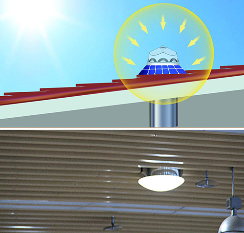 導(dǎo)光管采光系統(tǒng)工作原理圖.jpg 導(dǎo)光管采光系統(tǒng)工作原理圖.jpg