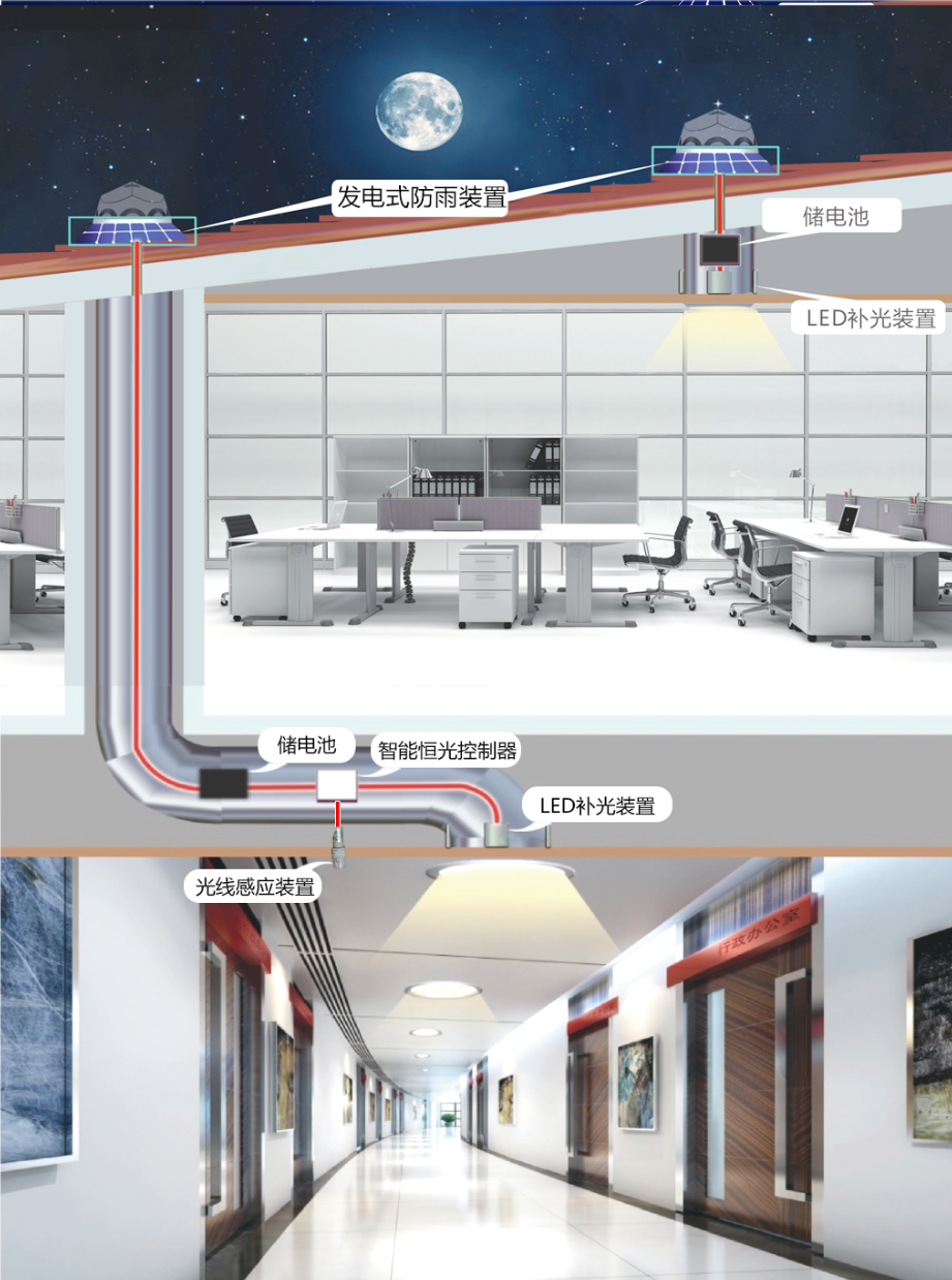 導光管采光照明 導光管采光照明