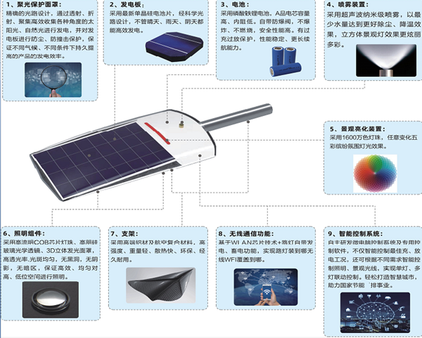 光能路燈系統(tǒng)_副本600.png